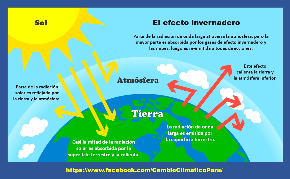 Lexia: El cambio climático. Causas internas y externas, image size:1183x733